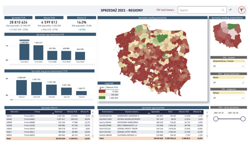 Raport sprzedaż wg regionów