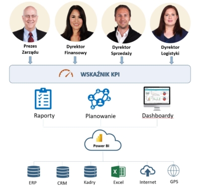 Control-Tower-Board Strategia Dashboard